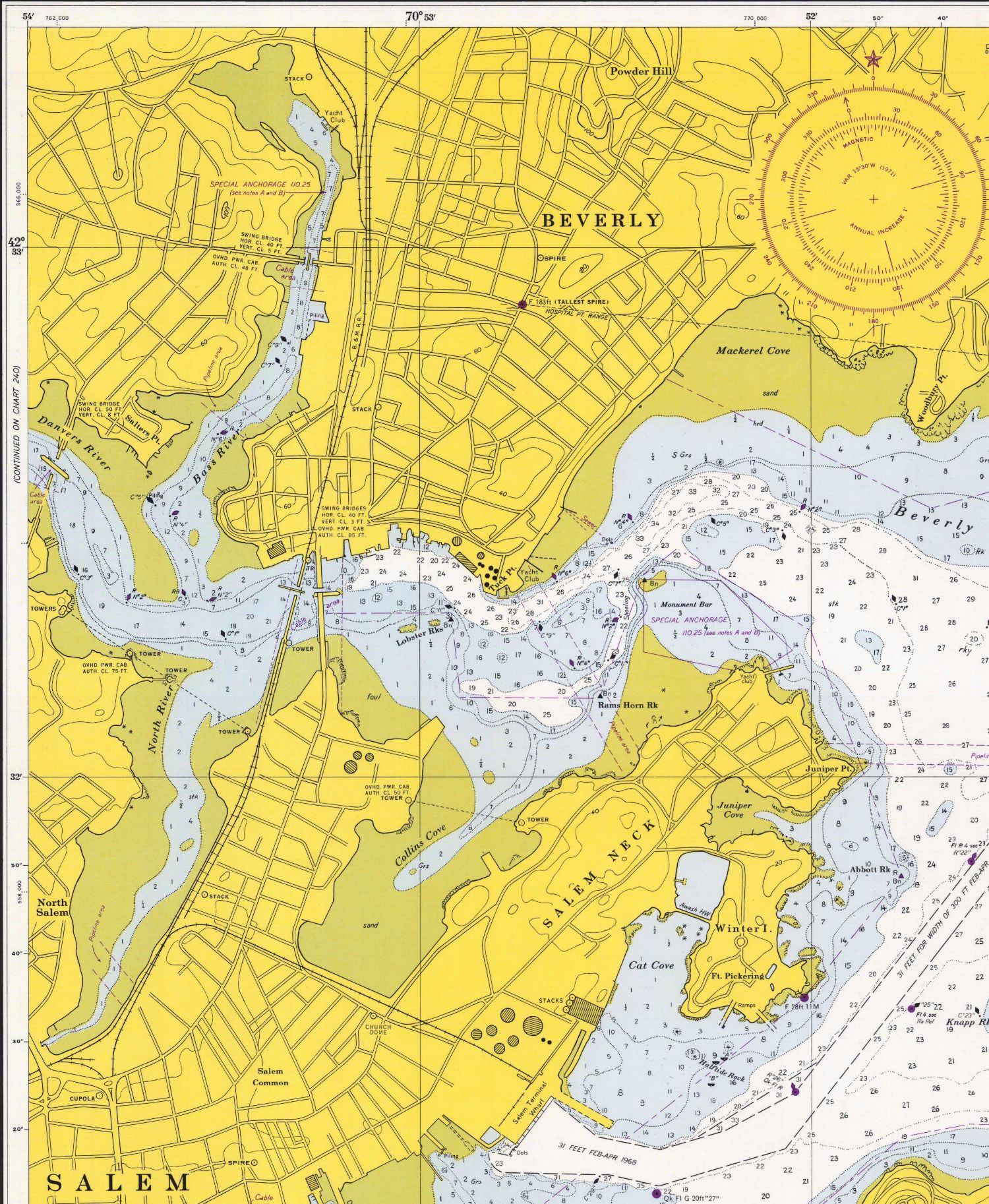 Salem Ma Tide Chart