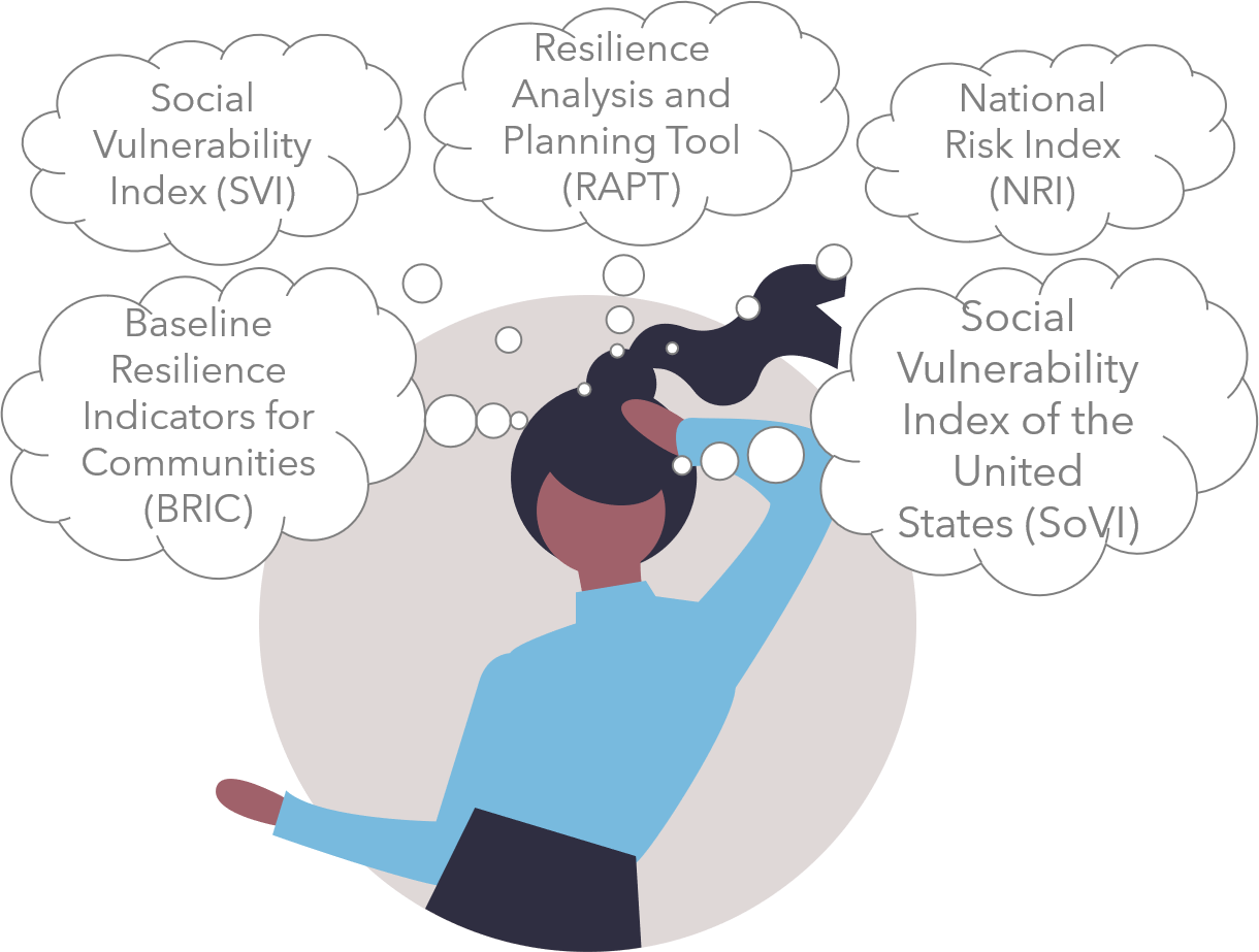 Guidance on Risk, Resilience, and Vulnerability Indices