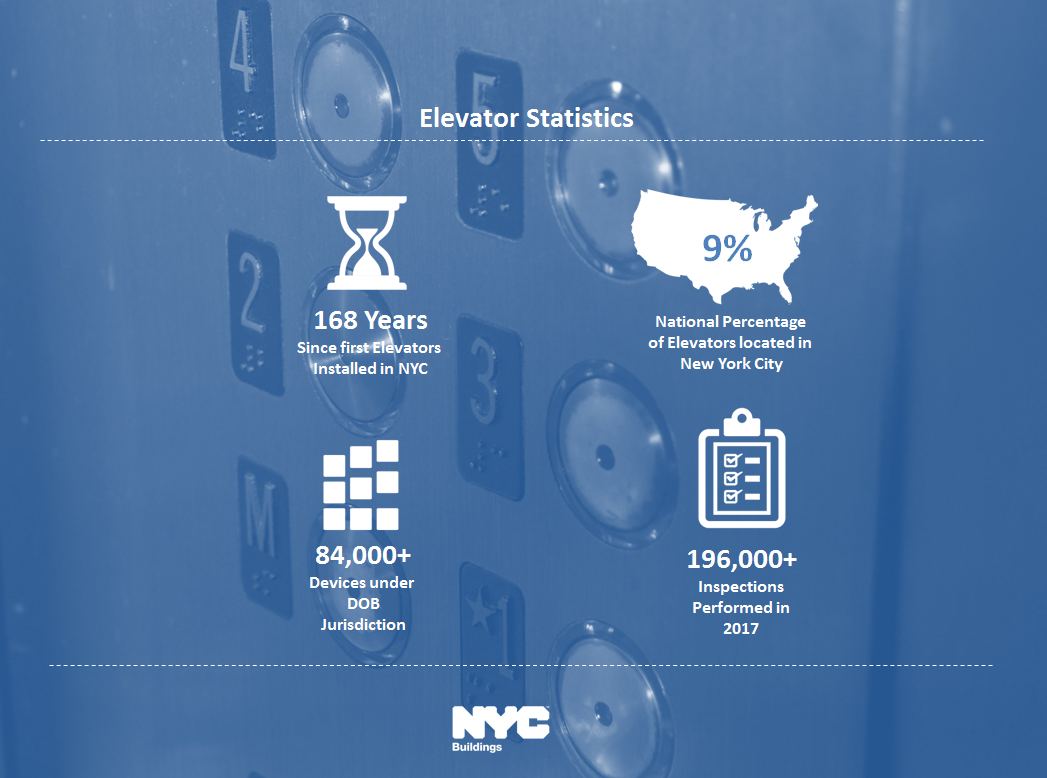 Elevator Report 2017