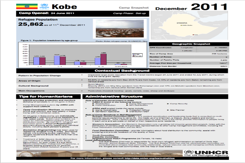 Kobe Refugee Camp Profile (December 2011) | ArcGIS Hub