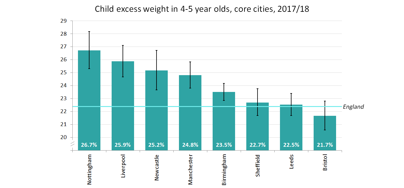 Obesity Statistics Chart