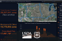 US Forest Service Hazardous Fuels Treatments Dashboard - Overview