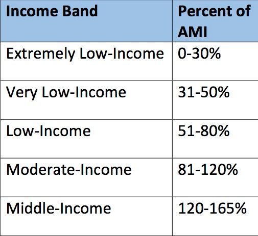 It Works Income Chart