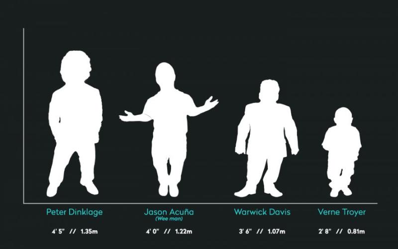 Types of dwarfs