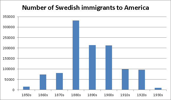 My Chart Swedish American