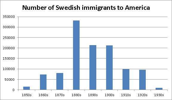 My Swedes Chart Login Rockford Il